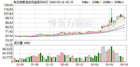突然直线暴涨！霍尔木兹海峡传来大消息