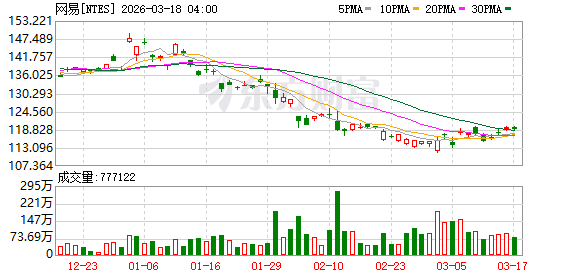 网易互娱清退所有外包？网易回应 不实消息引发关注