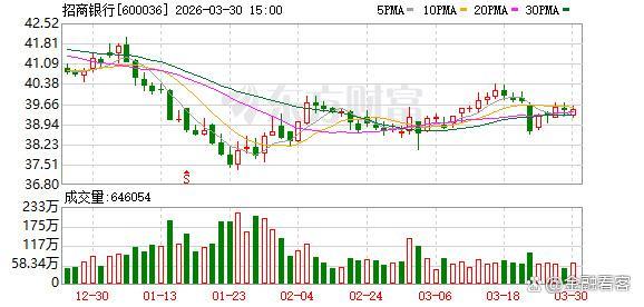 招商银行董事长:员工很少准时下班,金融圈加班真相揭秘