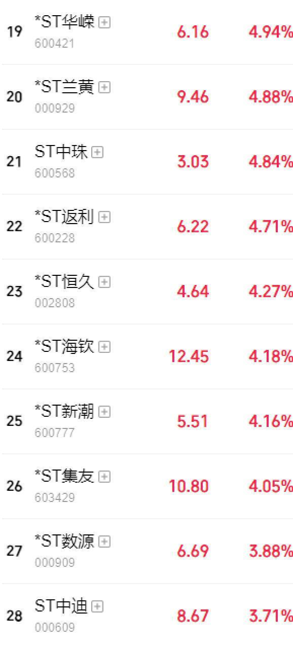 A股交往将迎首要变革，商场将迎来哪些深层变化？ 涨跌幅戒指调理至10%