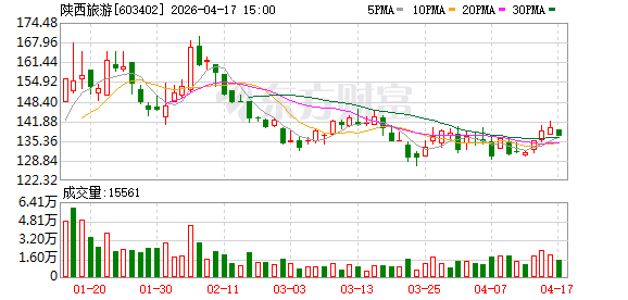 持股市值不到7万元成公司第8大股东