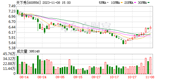 天下秀公司暂未与国内酒品牌合作