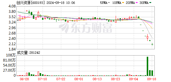 理财产品“爆雷” 法定代表人失联！