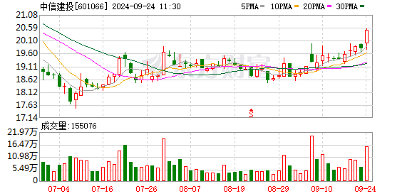 200亿热钱增持A股！中证A500ETF发行屡见传奇，中信建投收官日接过“战神”称号