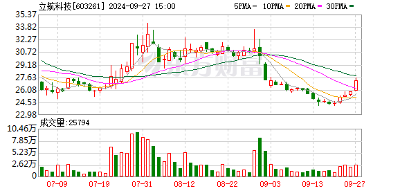 立航科技：9月24日召开董事会会议