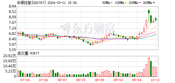 包装行业发展势头良好 华源控股前三季度净利润预增逾1倍