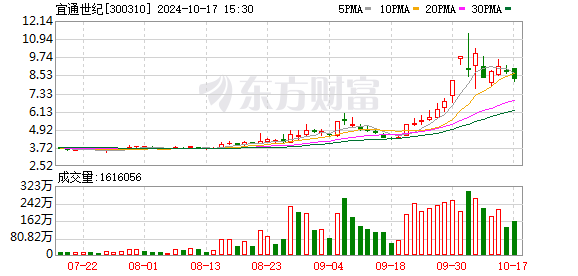 宜通世纪：目前暂无相关低空经济相关建设的案例