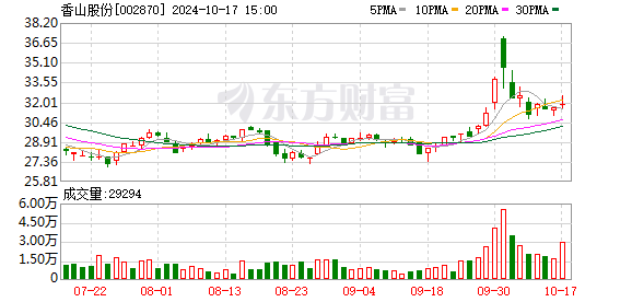 香山股份：公司的衡器业务在全国主要城市均有营销服务网点，四川和重庆都有代理商