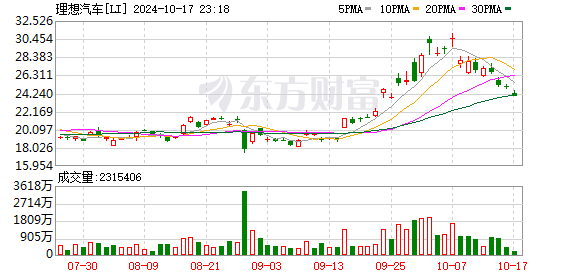 理想汽车供应链副总裁孟庆鹏：主机厂和供应商的合作方式是动态调整的