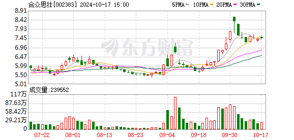 合众思壮诉讼未了局：背后牵扯到被“提前”终止的停车场委托运营协议？