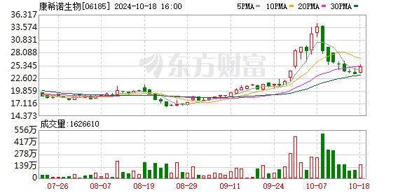 专访康希诺董事长兼首席执行官宇学峰：以坚定的创新研发推动国产疫苗实现新突破