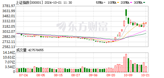 科创50指数上涨6.77% 北证50涨13.99%创历史新高 半导体产业链领涨