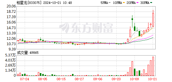 柏星龙涨20.46%，股价创历史新高