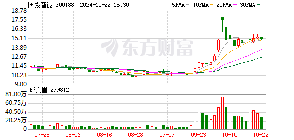 国投智能：拟2475万元收购南京金鼎55%股权