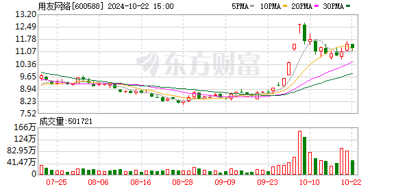 浙江广播电视集团与用友公司正式签约