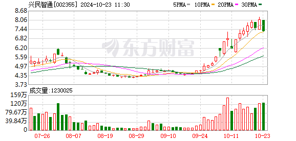 跨界并购 大牛股跌停！