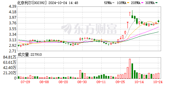 光大银行北京分行股票回购增持贷款 首单合作企业发布公告