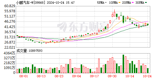 小鹏P7+全系标配AI智驾 2026年实现L4级别部分场景下“无人驾驶”