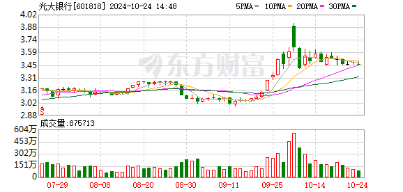 光大银行北京分行股票回购增持贷款 首单合作企业发布公告