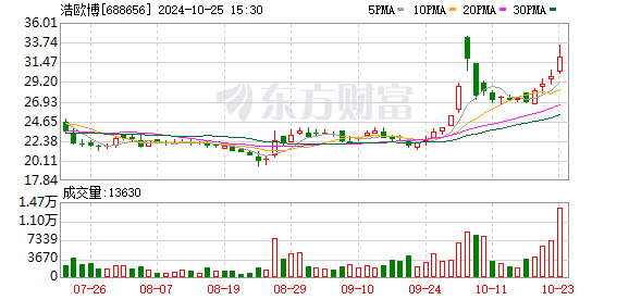 浩欧博：控股股东筹划控制权变更事项继续停牌