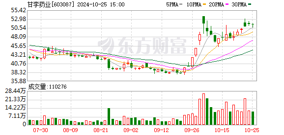 民生证券给予甘李药业推荐评级，2024年三季报点评：国内收入持续增长，海外市场持续开拓