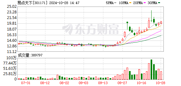 易点天下前三季度营收与净利再次实现双增