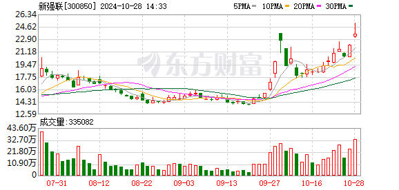 新强联：相关零部件自产率全面提升 毛利率将相应提升