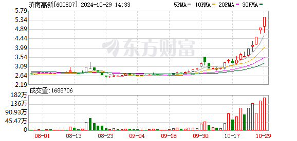 济南高新录得5天4板