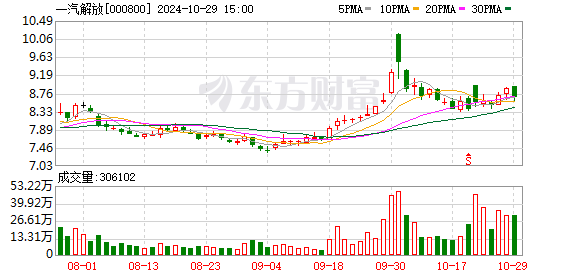 一汽解放前三季度实现营收451.35亿元 定增落地注入新动能