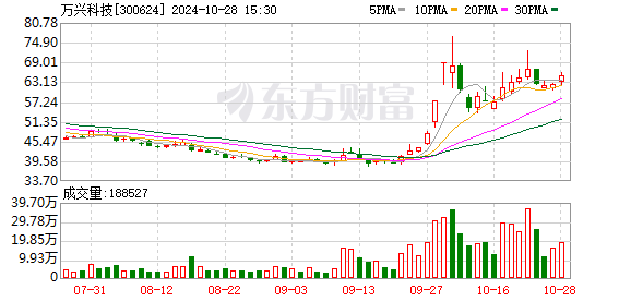 东吴证券给予万兴科技买入评级，2024年三季报点评：加大投入致业绩承压，期待AI商业化落地