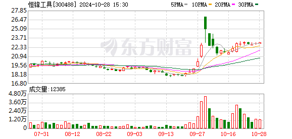 恒锋工具：2024年前三季度净利润约9664万元