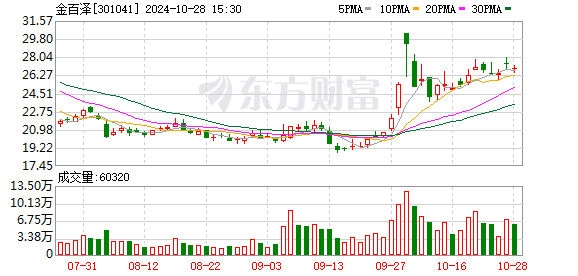 金百泽：2024年前三季度净利润约2142万元