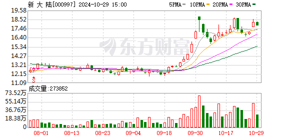 新大陆：接受南方基金等机构调研