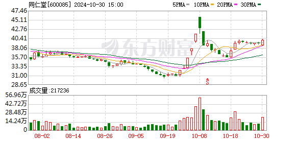 医药行业并购再添一例，同仁堂子公司拟1.05亿元收购红惠医药51%股权