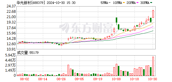 华光新材董事长金李梅：人工智能带来新的产业发展机遇