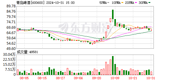 中银证券给予青岛啤酒买入评级