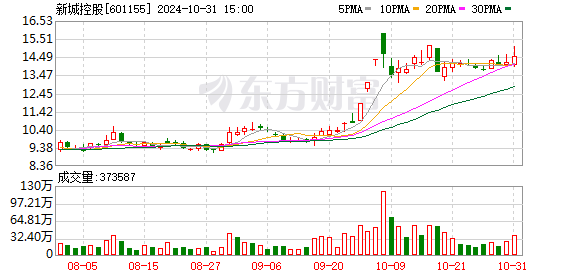 开源证券给予新城控股买入评级，公司信息更新报告：结转规模下降，租金收入双位数增长