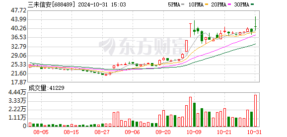 三未信安拟收购江南天安 商密领域强强联合