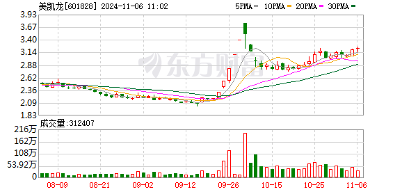 红星美凯龙“出圈”背后：以旧换新提档提速，适老化改造实现领跑