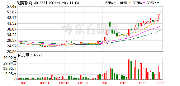 湖南裕能：接受海通证券等机构调研