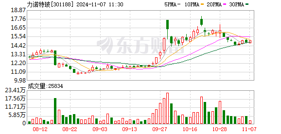 甬兴证券给予力诺特玻买入评级，力诺特玻2024年三季报业绩点评：原材料降价带来毛利率提升，中硼硅模制瓶有望放量