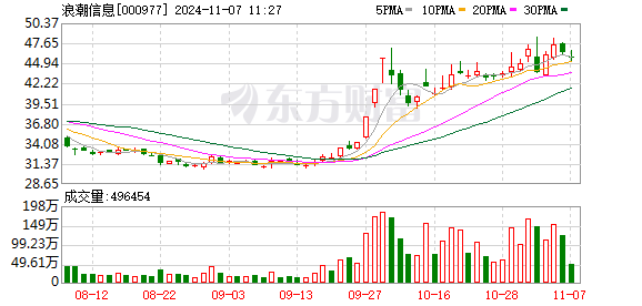 财信证券给予浪潮信息增持评级