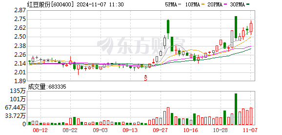 红豆股份在南京成立服装销售新公司