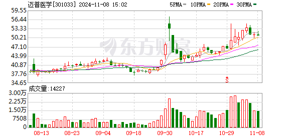 华福证券给予迈普医学买入评级，业绩超预期，集采带动以价换量趋势延续