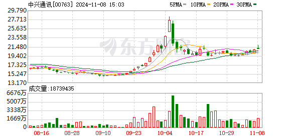 中兴通讯在上海成立浦瞻科技公司 注册资本5亿元