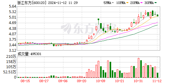 浙江东方收购杭州联合银行3.24%股份，未来或增持至3.94%