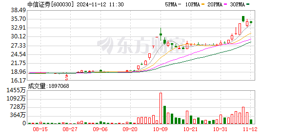 中信证券总经理邹迎光首次公开亮相：站上年度级别行情起跑线，轻装再上阵或是本轮政策思路