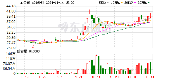 减持信号频现！套现38亿，这家头部券商遭股东清仓