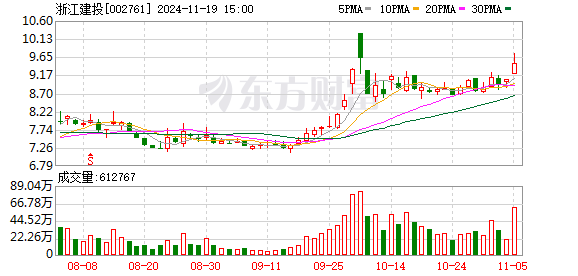 浙江建投拟收购三家子公司少数股权，初步估值13.38亿元