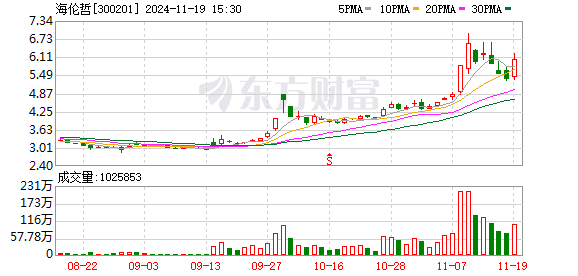 公司热点｜收购标的业绩承诺补偿未兑现 海伦哲提起2.48亿元重大诉讼